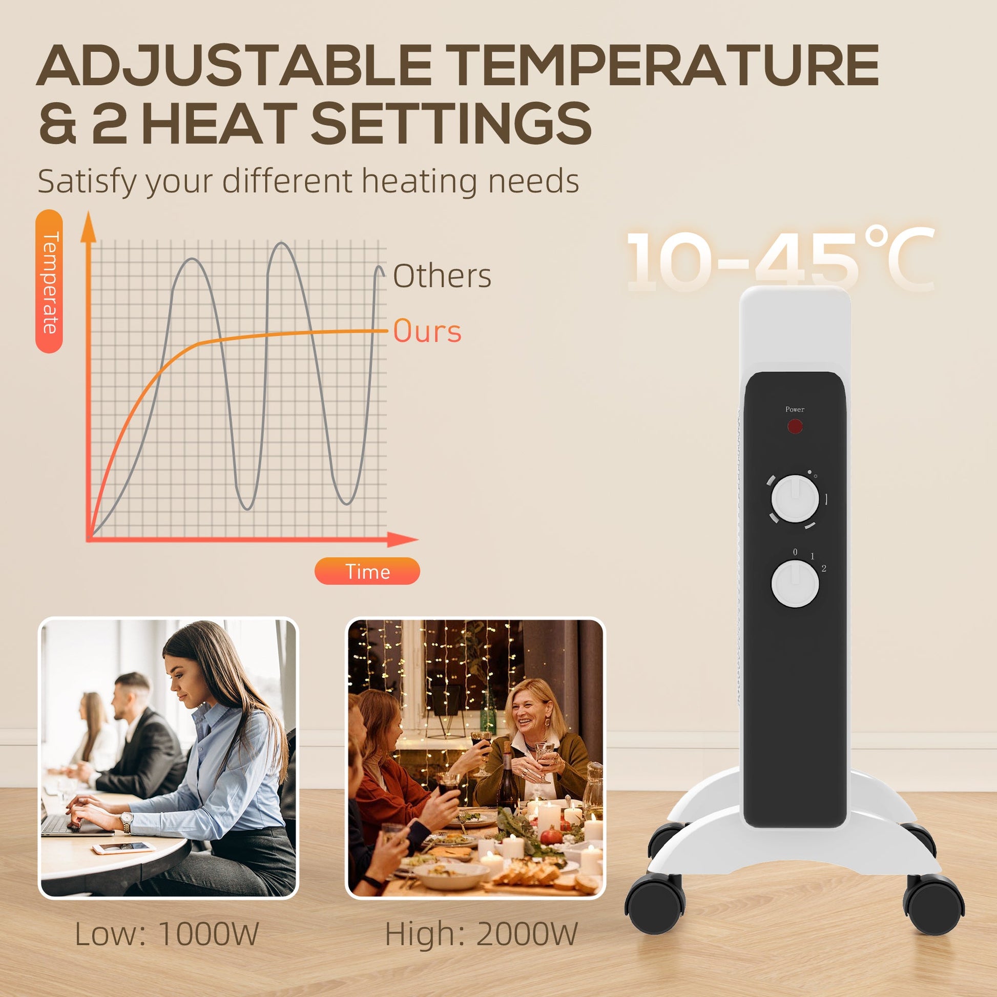 HOMCOM 2000W Mica Oil Free Panel Heater, Portable Convection Space Heater with Tip-over and Overheat Protection, 2 Heat Settings, Electric Heater for Home Office, Bedroom, White