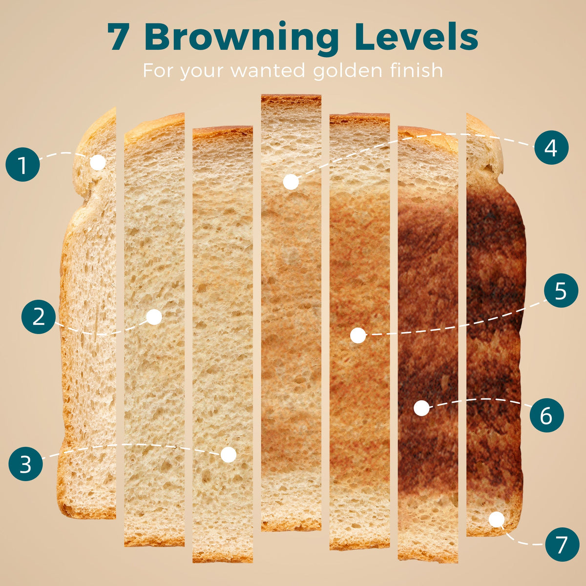 4 Slice Toaster with 7 Browning Levels, Reheat, Defrost and Cancel Functions, Self-Centring Slots, Auto Shut-Off, Removable Crumb Tray, 1860W, Black